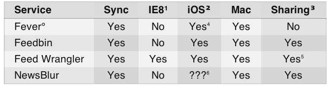 Table as image blame scriptogram