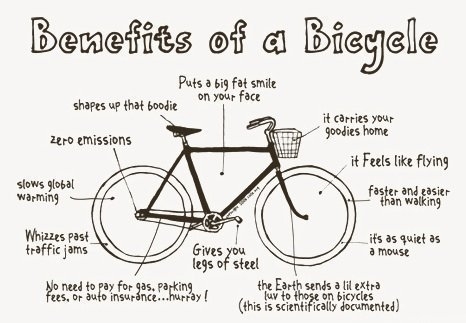 Cycling